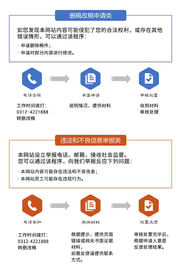 举报受理流程